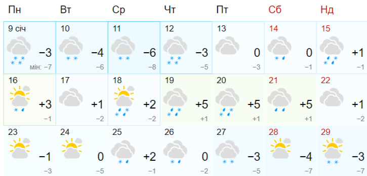 Снова весна посреди зимы: народный синоптик сообщил, когда ждать возвращения тепла